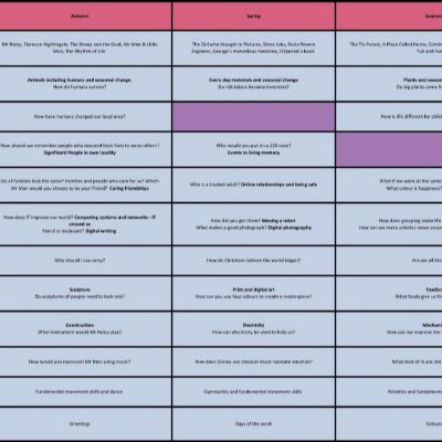 KS1Overview1)