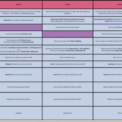 KS1Overview2)1)
