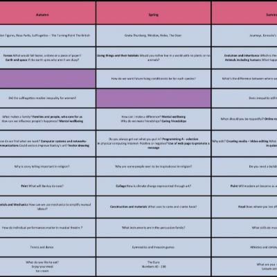 UKS2Overview2)1)