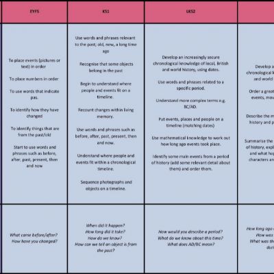 ChronologicalUnderstanding