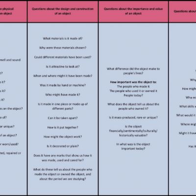 Questions
